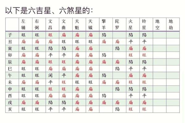 紫薇斗数全解PDF的简单介绍