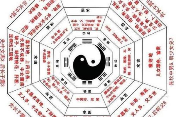 风水资讯：风水常识，你知多少