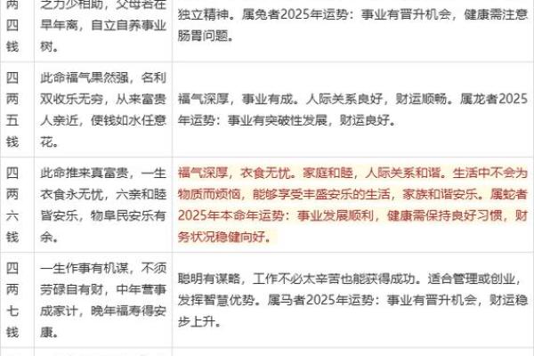 袁天罡男女称骨算命：四两七钱命运详解