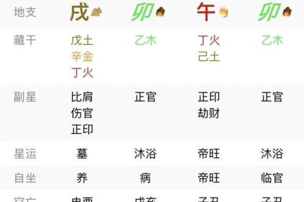 化解八字
