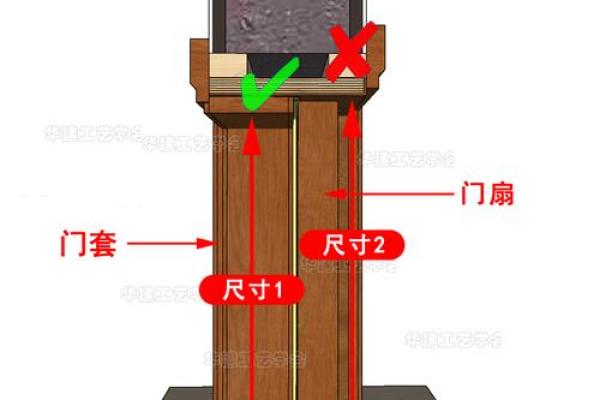 房门风水尺寸讲究包括哪几个方面
