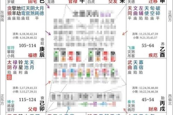 紫薇斗数先天卦