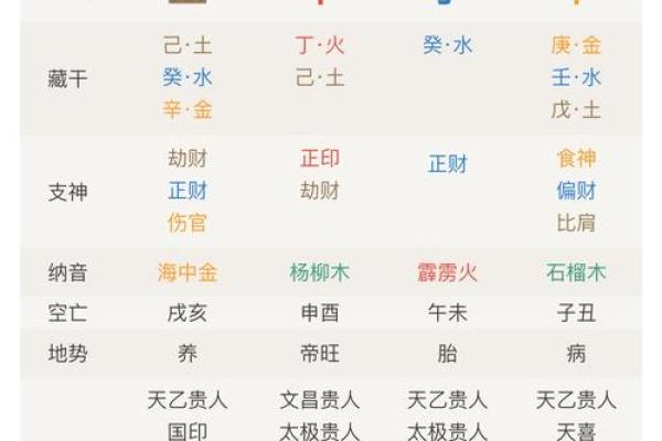 元贞利亨八字排盘网,元亨利贞四柱八字排盘详解析