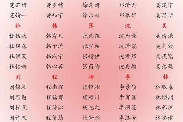 2019年4月21号丑时出生的男孩起名方法姓名