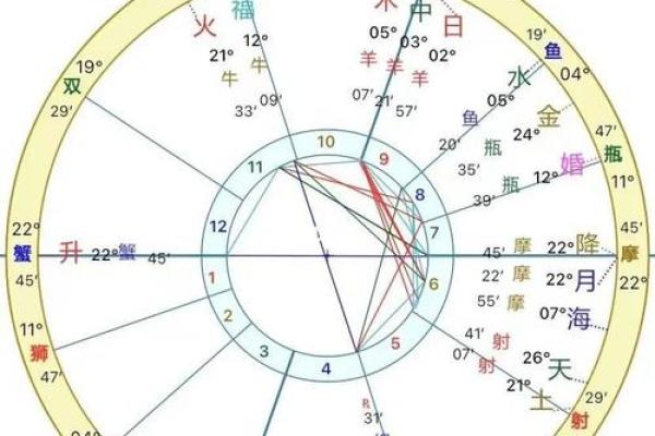 财运线是哪一条？财运线算命图解