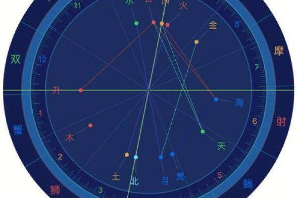 紫微斗数之太阳星：你的命盘中，太阳星会温暖你，还是灼伤你？