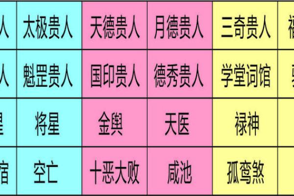八字禄