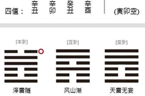 梅花易数怎么测出人的生辰八字