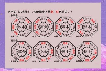 家居八宅风水布局