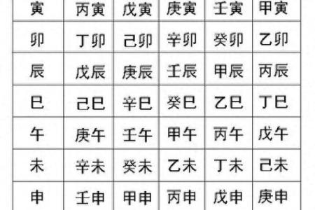 怎样知道自己的八字