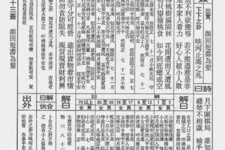 观音灵签第67签问病