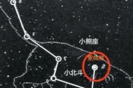 紫微斗数怎么确定紫薇星的位置