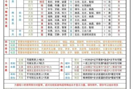 紫微斗数吉星越多越好吗 紫微斗数吉格越多越好？