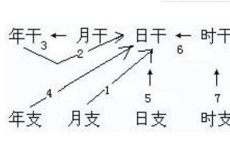 八字金多的人是属于富贵命吗
