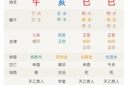 八字看老公花心,八字看另一半花心