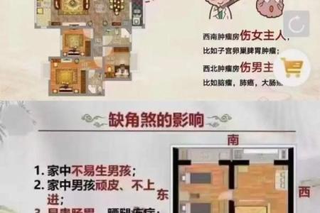 租房子住怎么设计风水更好