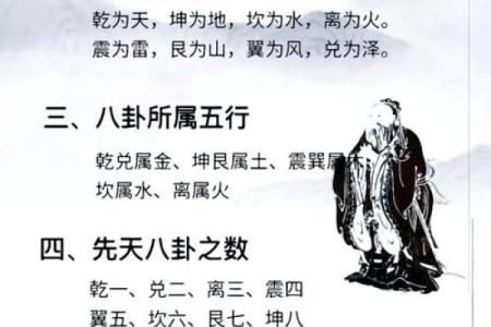 梅花易数手摇卦怎么排盘
