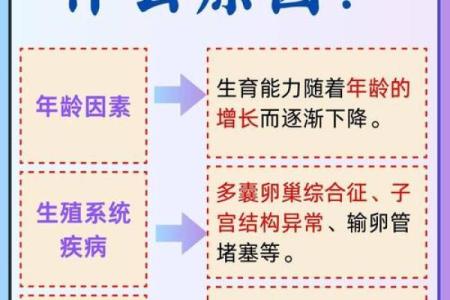 会导致不孕不育的禁忌风水有哪些？