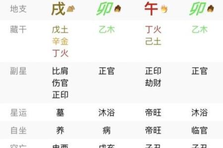 化解八字
