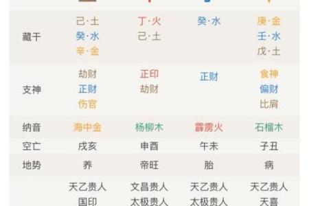 元贞利亨八字排盘网,元亨利贞四柱八字排盘详解析