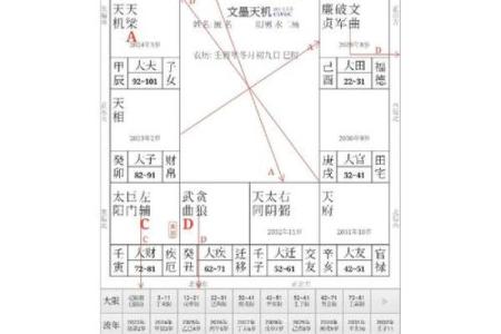 什么叫紫薇斗数限流盘