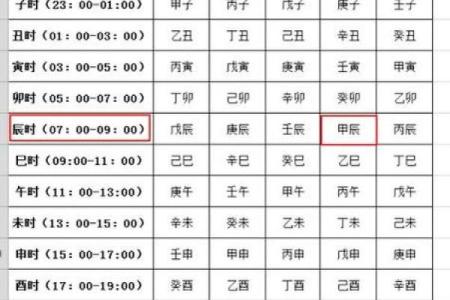 根据八字算命，破解儿子命运，提升人生运势！