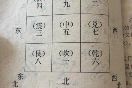 西南角风水代表什么