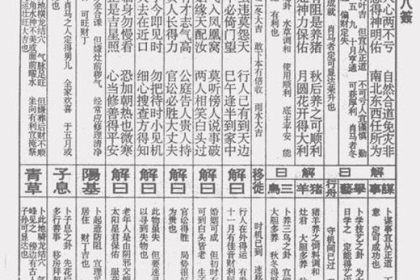 如来佛祖灵签50签详解