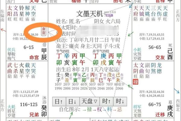 紫薇斗数的迁移
