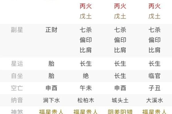 八字喜用神实例解析