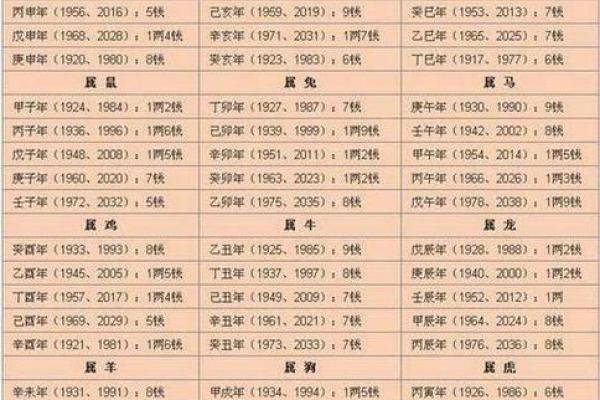 免费八字算命详批