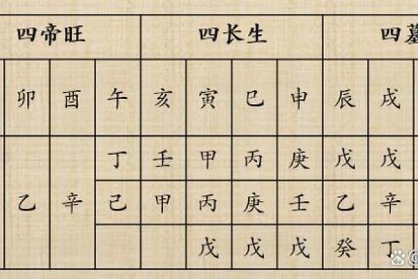 八字中的“四长生” 快来看看你有没有