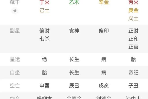八字纯阴命格奇硬,纯阴女命八字带癸漂亮