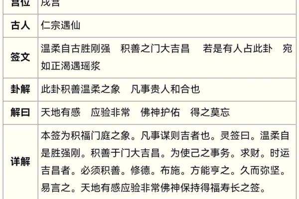 观音灵签22和70