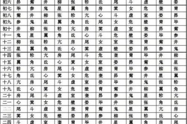 八字测结婚吉日