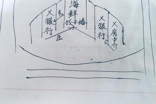 商业风水中商铺布局的几个原则