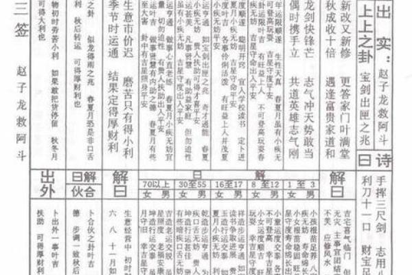 玄天灵签33