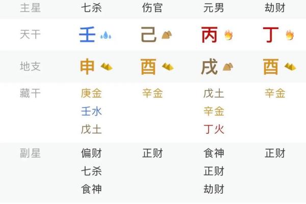 八字看日柱