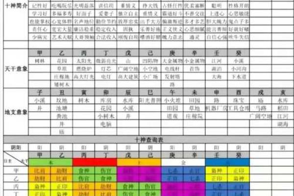 生辰八字所占四柱