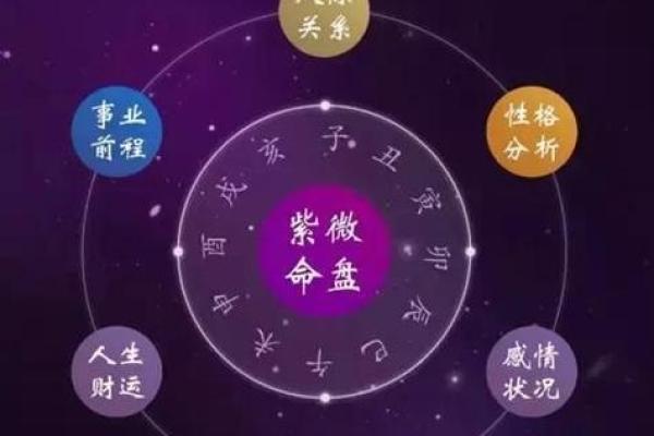 紫薇斗数横财大限