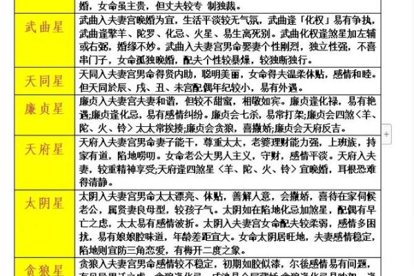 怕老婆的紫薇斗数