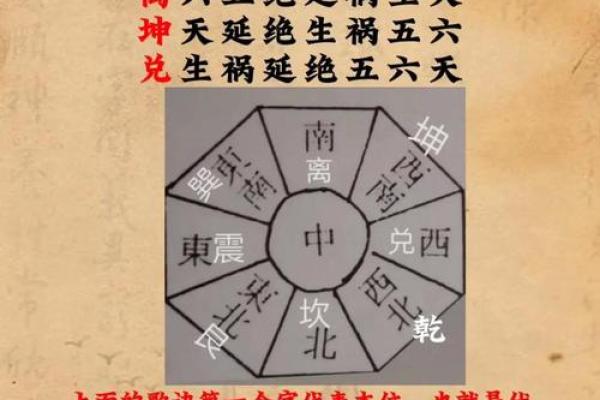 想学风水并不难，找对方向很重要，八宅风水术入门讲解！