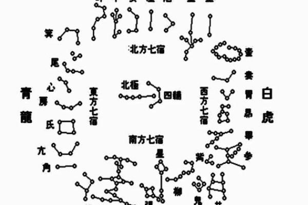 紫薇星号码测吉凶