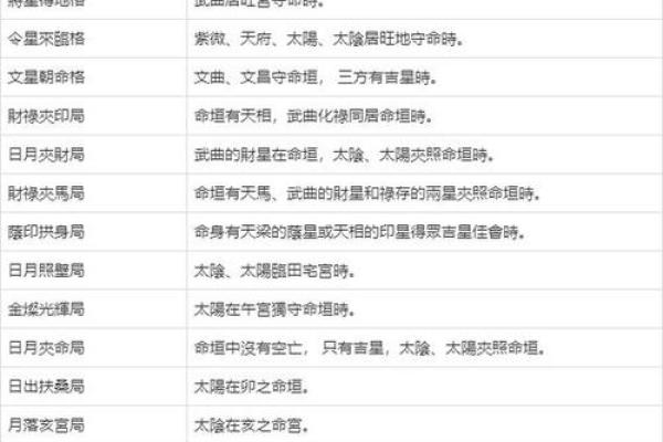 紫薇星号码测吉凶