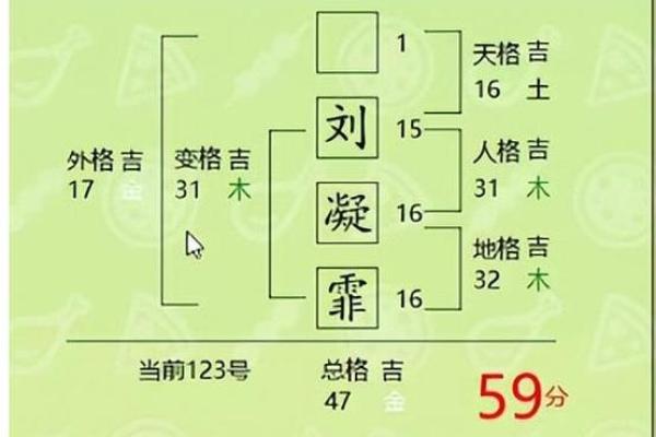 八字起名测算免费 周易