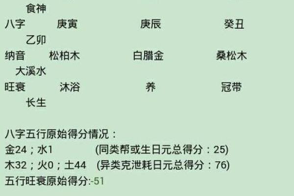论八字喜用神准不准