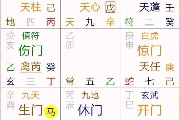 八字和奇门