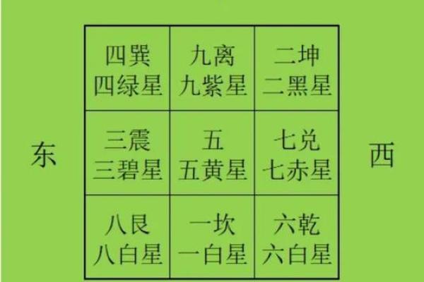 坐向与朝向风水大全
