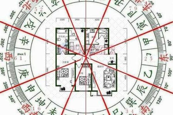 坐向与朝向风水大全