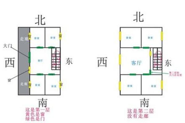 房子前面风水堡坎设计